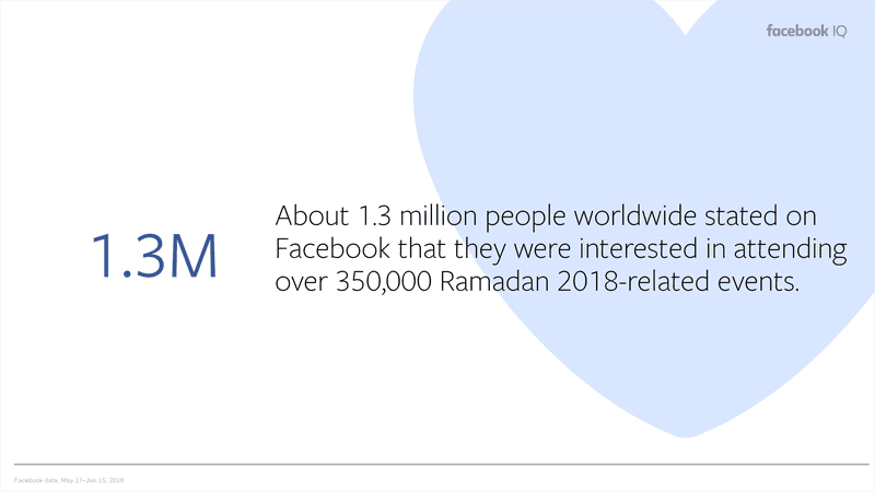 Facebook Indonesia - Ramadan Insight 2019