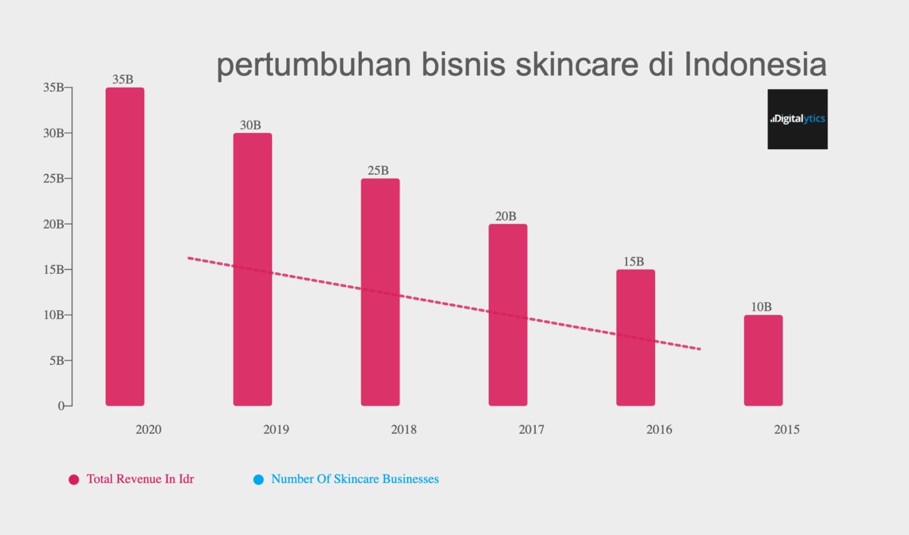 Data Penjualan Skincare Di Indonesia 2024 Wini Jacqueline